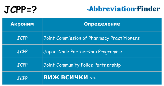 Какво прави jcpp престои