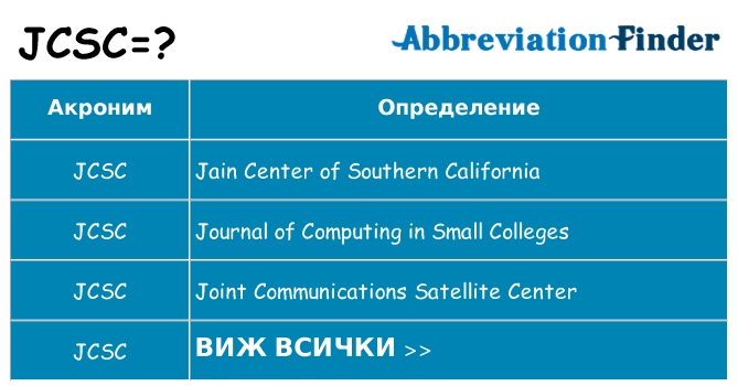 Какво прави jcsc престои