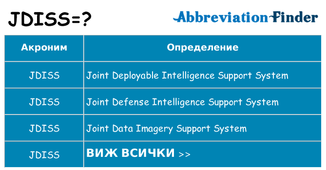 Какво прави jdiss престои