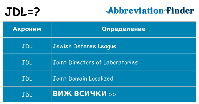 Какво прави jdl престои