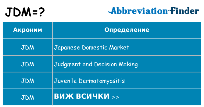 Какво прави jdm престои