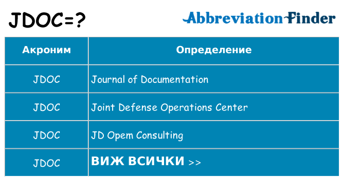 Какво прави jdoc престои