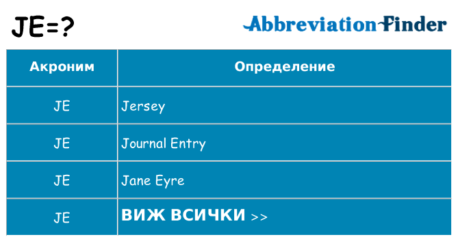 Какво прави je престои