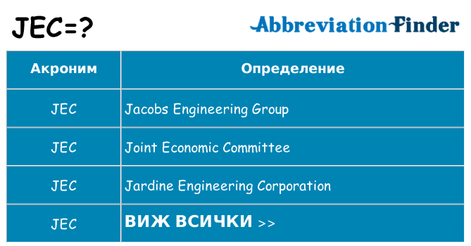 Какво прави jec престои