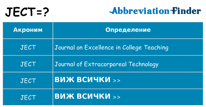 Какво прави ject престои