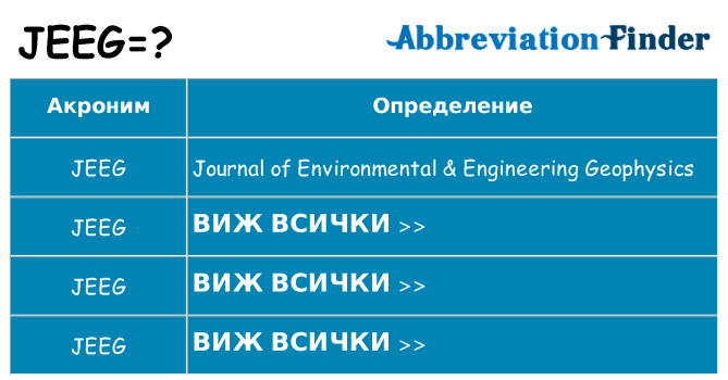 Какво прави jeeg престои