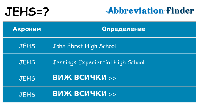 Какво прави jehs престои