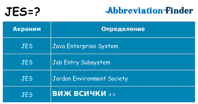 Какво прави jes престои