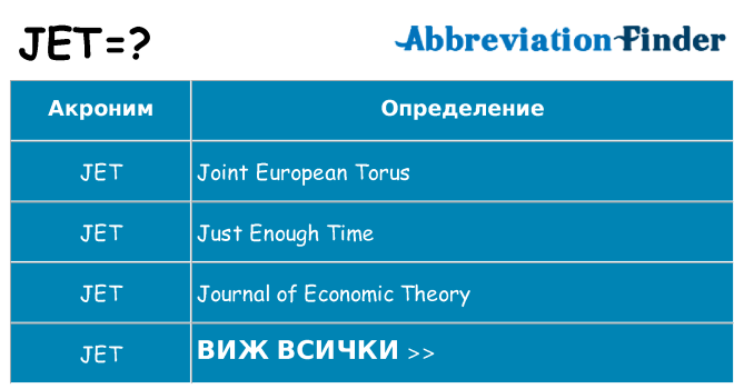 Какво прави jet престои