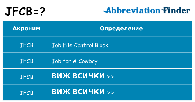 Какво прави jfcb престои