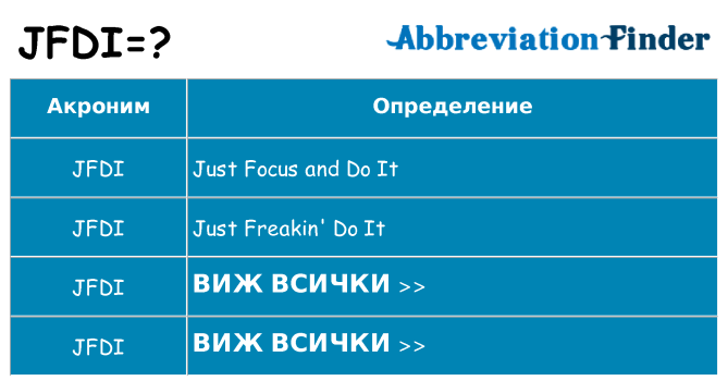 Какво прави jfdi престои