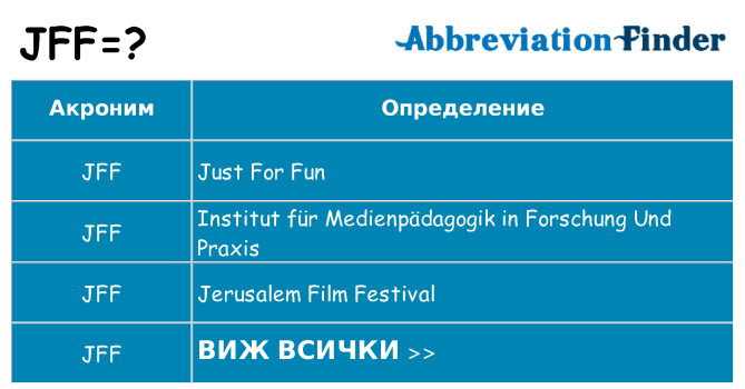 Какво прави jff престои