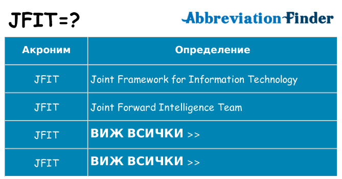 Какво прави jfit престои