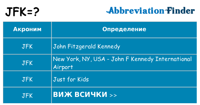 Какво прави jfk престои