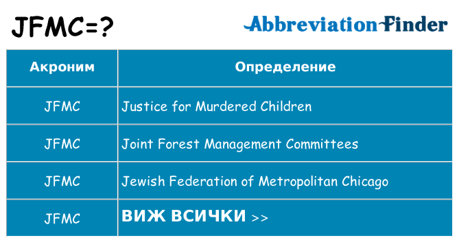 Какво прави jfmc престои