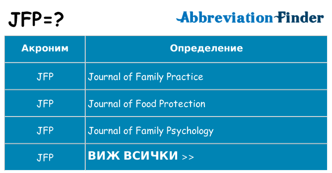 Какво прави jfp престои