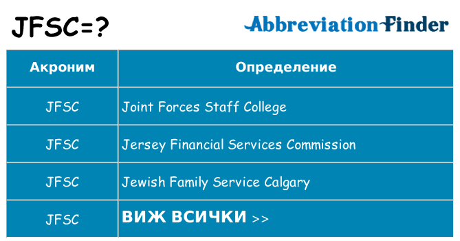 Какво прави jfsc престои