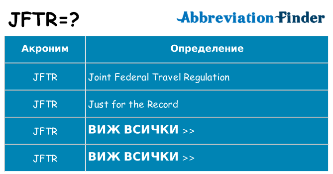 Какво прави jftr престои