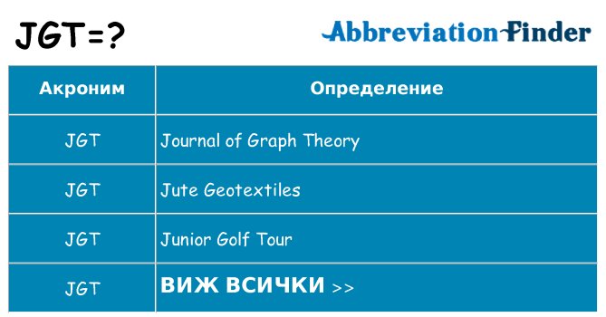 Какво прави jgt престои