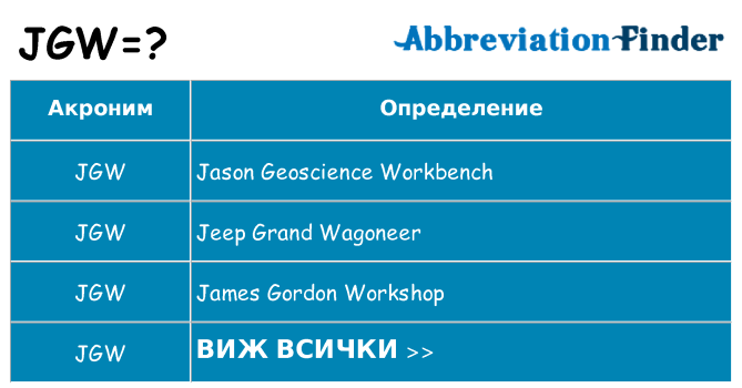 Какво прави jgw престои