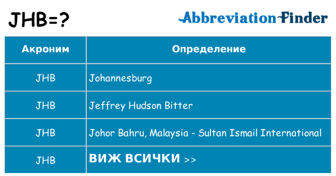 Какво прави jhb престои