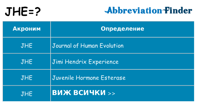 Какво прави jhe престои
