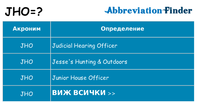 Какво прави jho престои