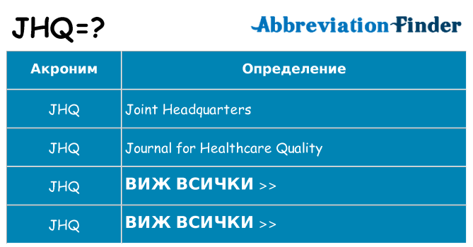 Какво прави jhq престои