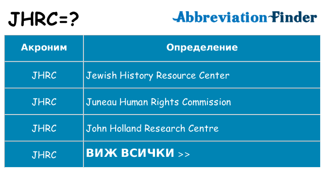 Какво прави jhrc престои
