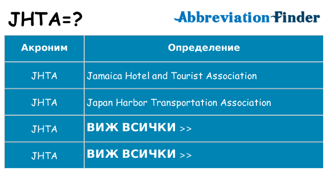 Какво прави jhta престои