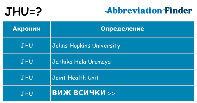 Какво прави jhu престои