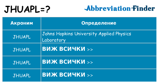 Какво прави jhuapl престои