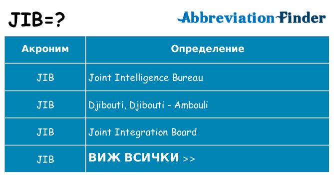 Какво прави jib престои