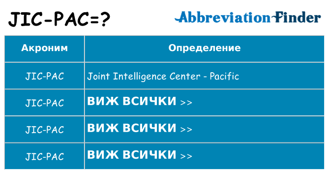 Какво прави jic-pac престои