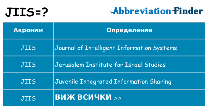 Какво прави jiis престои