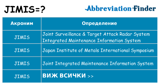 Какво прави jimis престои