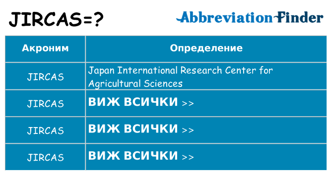 Какво прави jircas престои