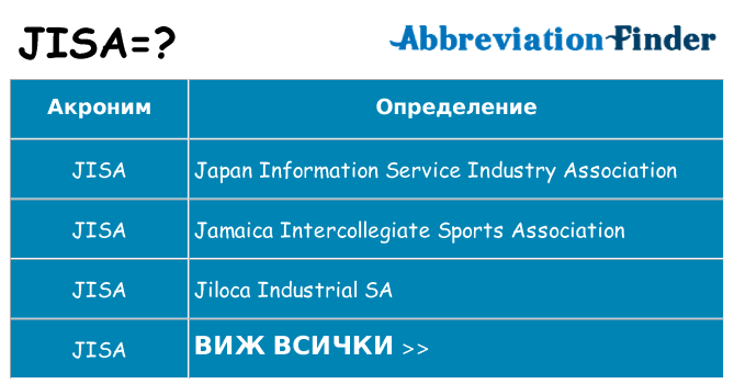 Какво прави jisa престои