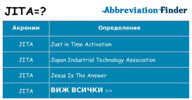 Какво прави jita престои