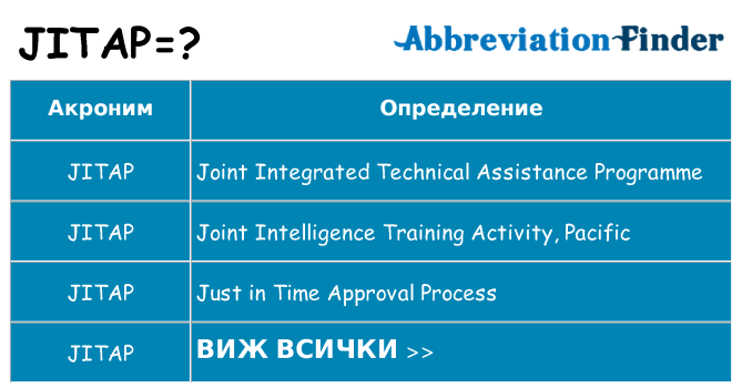 Какво прави jitap престои