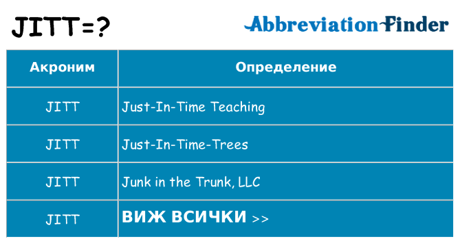 Какво прави jitt престои