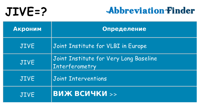 Какво прави jive престои