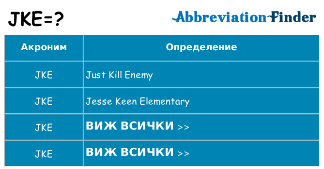 Какво прави jke престои