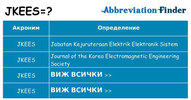 Какво прави jkees престои