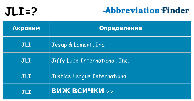 Какво прави jli престои