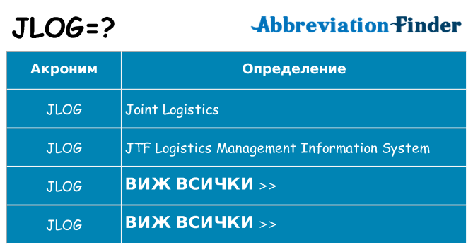 Какво прави jlog престои