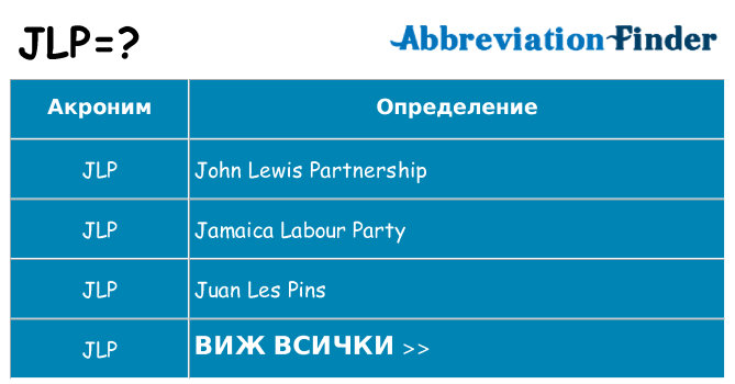 Какво прави jlp престои