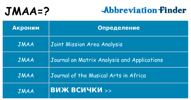 Какво прави jmaa престои