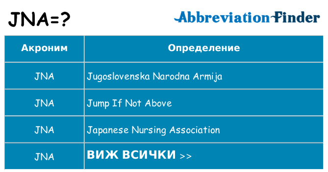 Какво прави jna престои