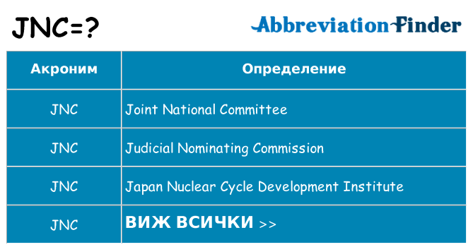 Какво прави jnc престои